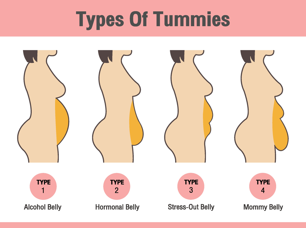 5 Types of Tummies And How To slim Each One