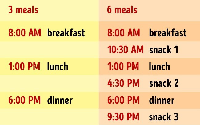 According To Nutrition Why Expert Eating More Often Makes Us Look Better