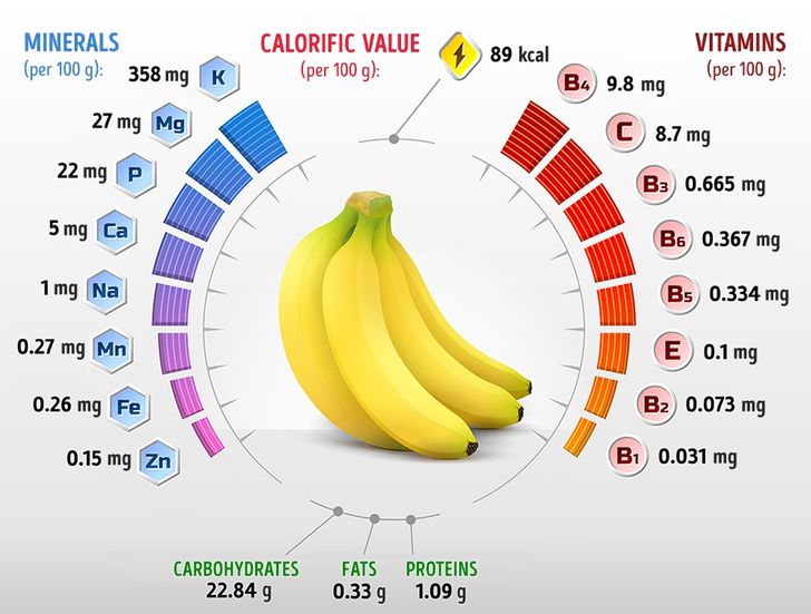 6 Things Happen to Your Body if You Eat 2 Bananas a Day