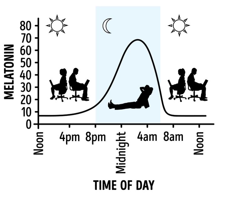 What Happen to Your Body When You Sleep in the Open Air