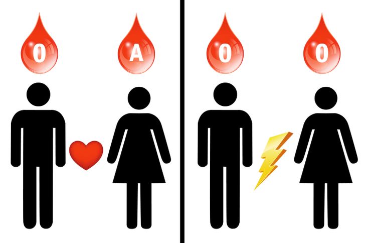 8 Things That Are Worth Knowing About If Your Blood Type Is O