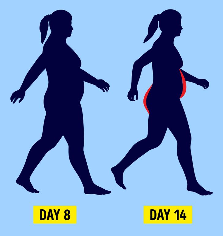 The Ultimate 21-Day Walking Plan To Lose Weight and Tone Up