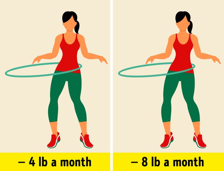 A Simple Formula Calculates How Many Calories Will Let You Eat and Lose Weight