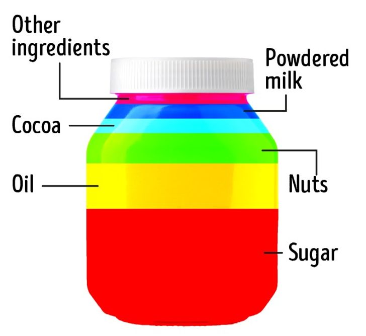 6 Unexpected Facts That Prove We Know Nothing About Our Favorite Foods