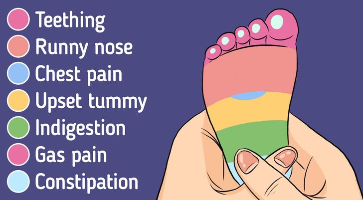 6 Pressure Points to Help Calm a Baby Down and Relieve Discomfort