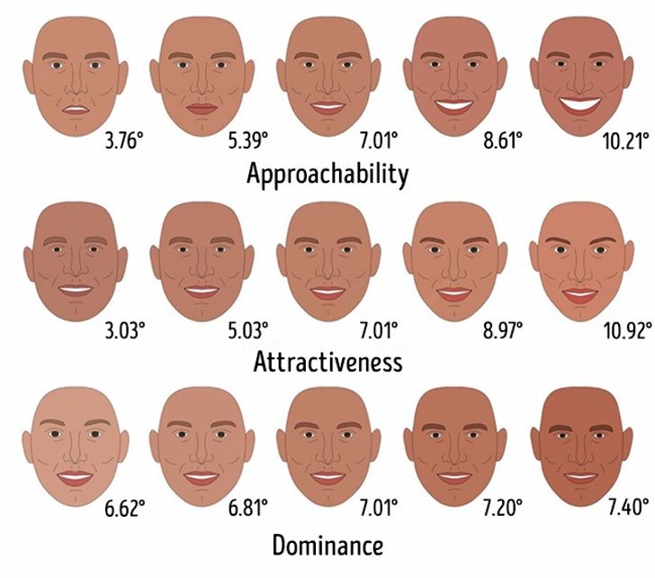 Your Facial Features Have a Big Influence on How People See You