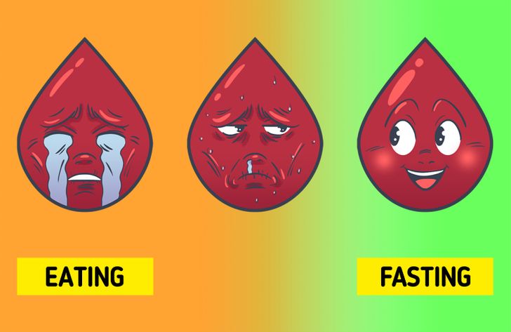 What Can Happen to Your Body If You Fast for 3 Days