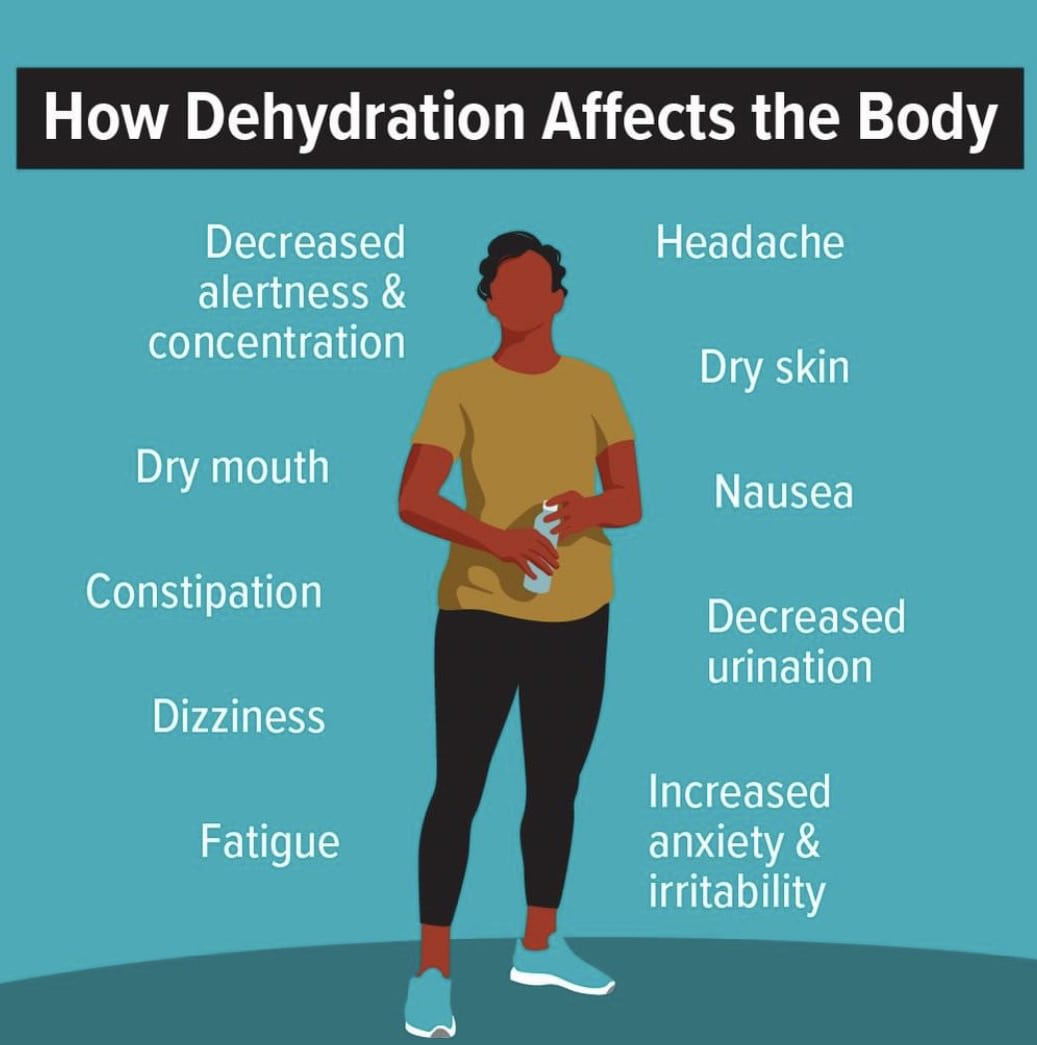 How Does Dehydration Affect the Body