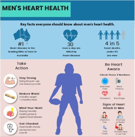 Men’s Heart Health Key Facts and How to Keep Your Heart Healthy